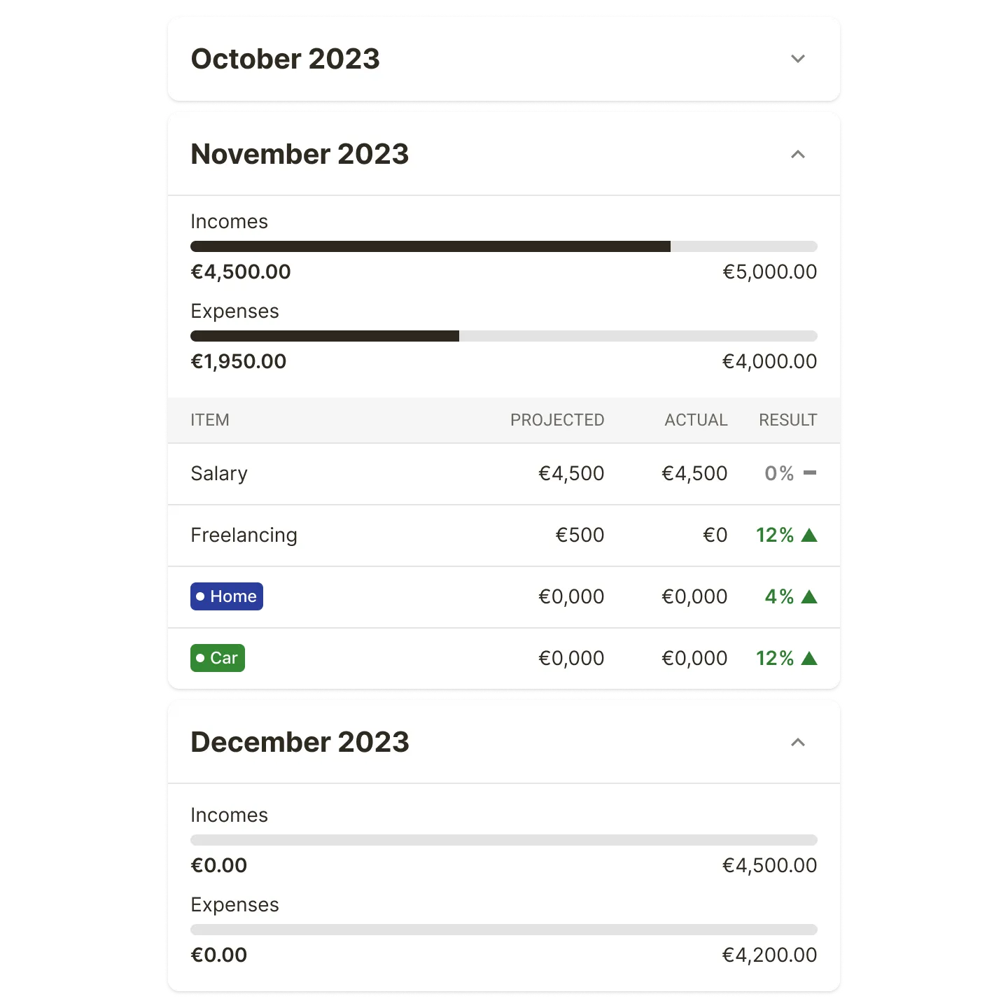 Pronóstico Financiero