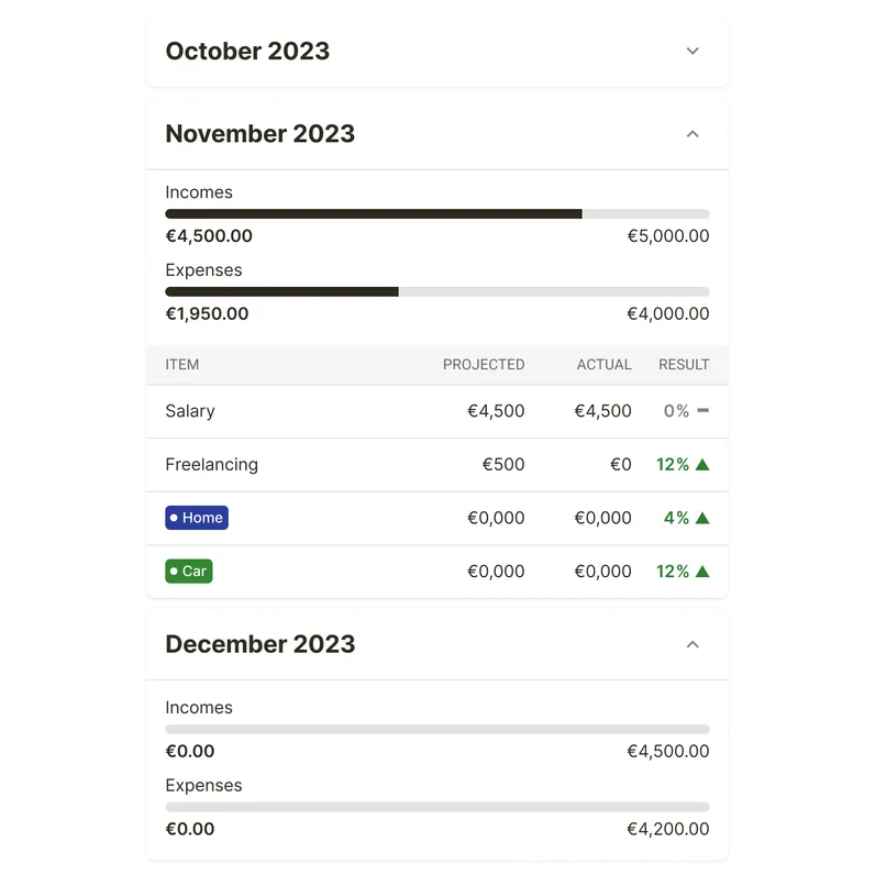 Pronóstico Financiero