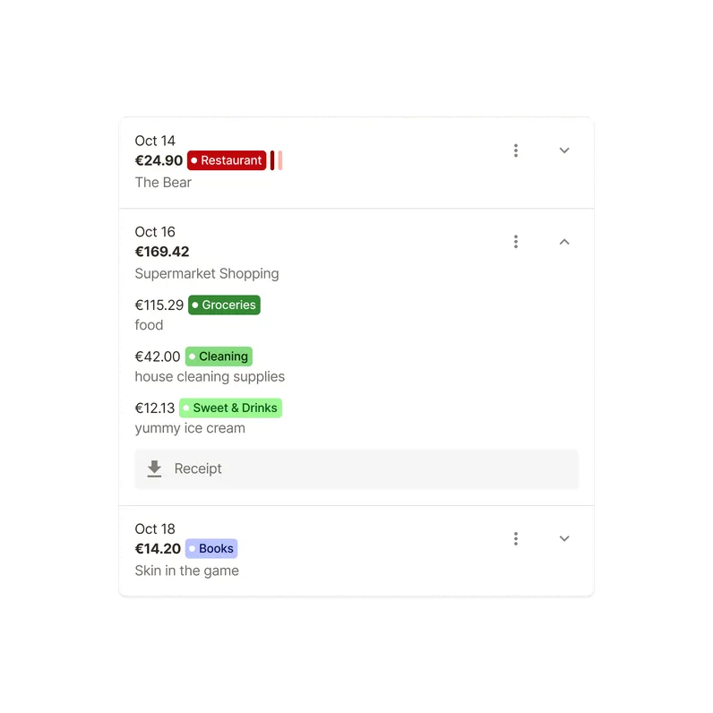 Gastos de Múltiples Categorías