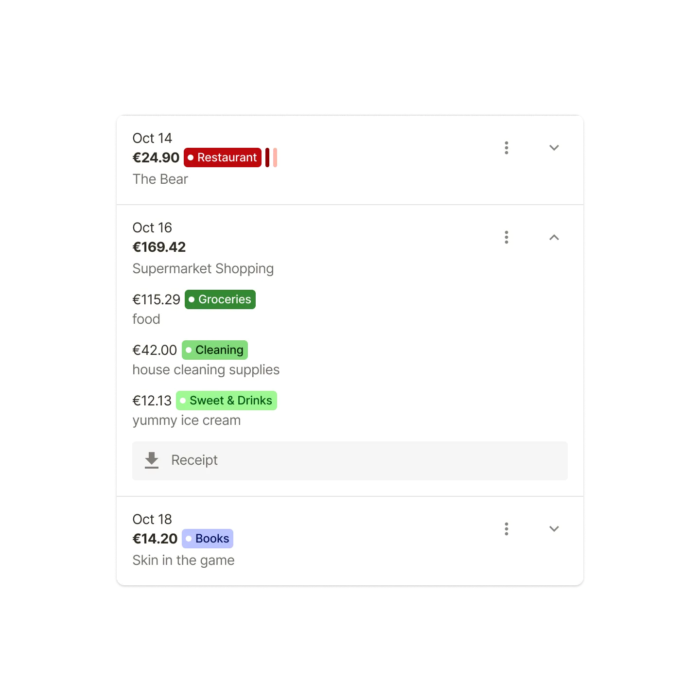 Gastos de Múltiples Categorías